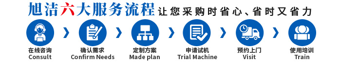 江西南昌洗地機(jī)品牌旭潔電動(dòng)洗地機(jī)和電動(dòng)掃地車(chē)生產(chǎn)廠(chǎng)家南昌旭潔環(huán)?？萍及l(fā)展有限公司采購(gòu)服務(wù)流程